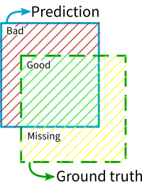 ../../../_images/easylocate_locating_2.webp
