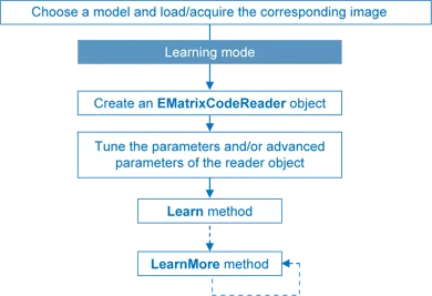 ../../../../_images/emclearningprocessworkflow.webp