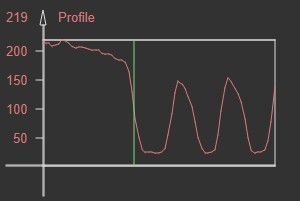 Point gauge