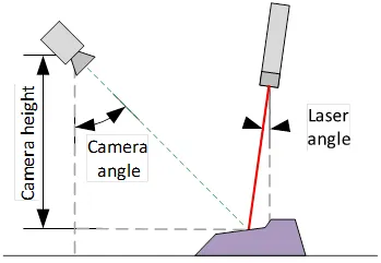../../_images/explicit_geometric_calibration.webp