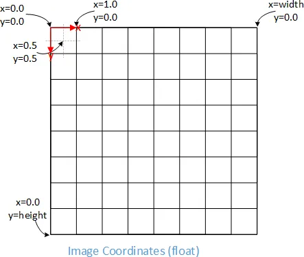 ../_images/image_coordinate_systems_float.webp