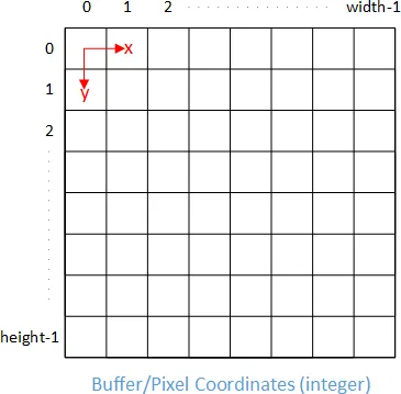 ../_images/image_coordinate_systems_integer.webp