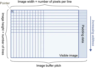 ../_images/imagebuffer.webp