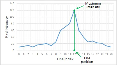 ../../_images/laser_line_extraction_3.webp