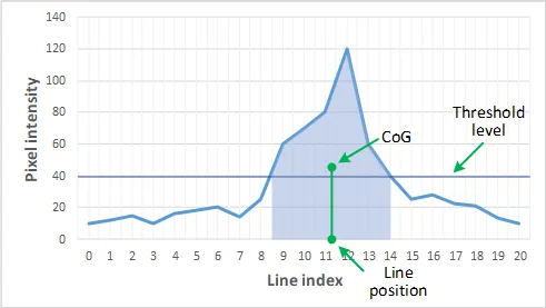 ../../_images/laser_line_extraction_5.webp