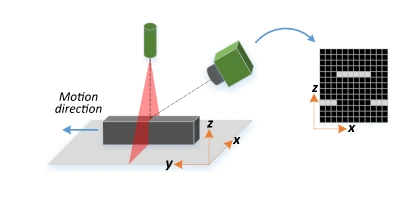 ../../_images/laser_triangulation.webp