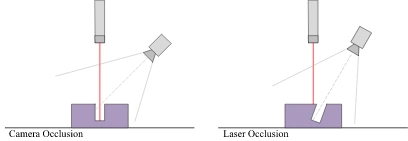 ../../_images/laser_triangulation_2.webp