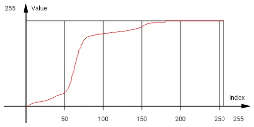 ../../../_images/lookup_graph.webp