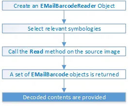 ../../../_images/mail_bar_code_-_workflow.webp