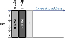 ../_images/memorylayoutbw8.webp