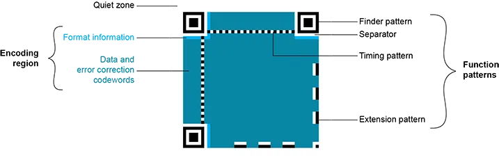 ../../../_images/qr-structure-1.webp