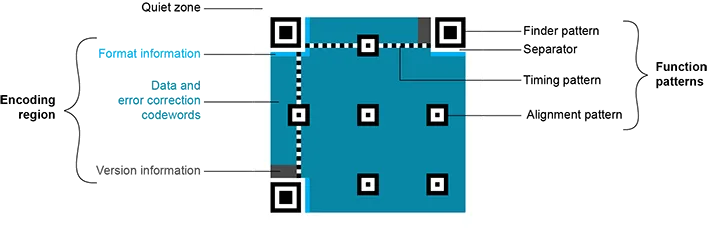 ../../../_images/qr-structure-2005.webp