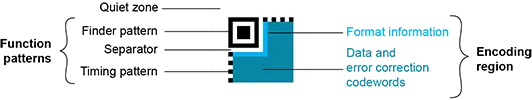 ../../../_images/qr-structure-micro.webp