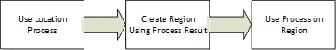 ../../../_images/regions_combining_tools.webp
