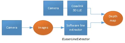 ../../_images/the_3d_acquisition_01.webp