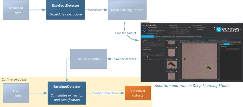 ../../_images/using_classifier_workflow.webp
