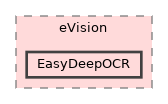 eV_Internal/eVision/EasyDeepOCR