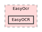 eVision/EasyOcr/EasyOCR