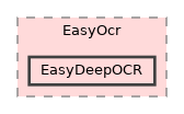 eVision/EasyOcr/EasyDeepOCR