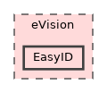 eVision/EasyID