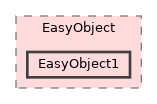 eVision/EasyObject/EasyObject1