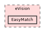 eVision/EasyMatch