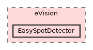 eVision/EasySpotDetector