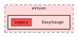 eVision/EasyGauge