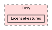 eVision/Easy/LicenseFeatures