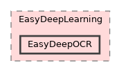 eVision/EasyDeepLearning/EasyDeepOCR