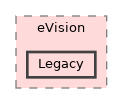 eV_Internal/eVision/Legacy