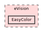 eVision/EasyColor