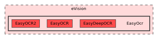 eVision/EasyOcr