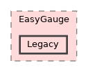eVision/EasyGauge/Legacy