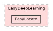 eVision/EasyDeepLearning/EasyLocate