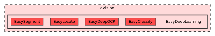 eVision/EasyDeepLearning