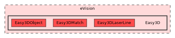 eVision/Easy3D