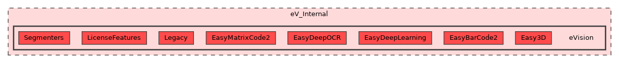 eV_Internal/eVision