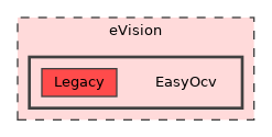 eVision/EasyOcv