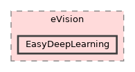 eV_Internal/eVision/EasyDeepLearning