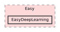 eVision/Easy/EasyDeepLearning