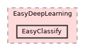 eVision/EasyDeepLearning/EasyClassify