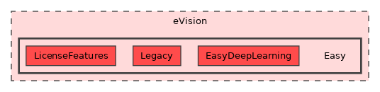 eVision/Easy