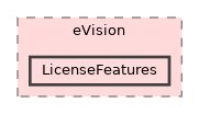 eV_Internal/eVision/LicenseFeatures