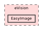eVision/EasyImage