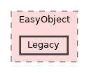 eVision/EasyObject/Legacy