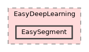 eVision/EasyDeepLearning/EasySegment
