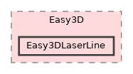 eVision/Easy3D/Easy3DLaserLine