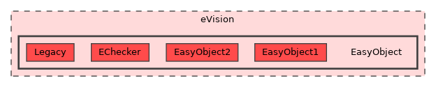 eVision/EasyObject