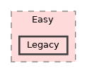 eVision/Easy/Legacy